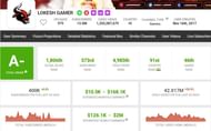 Lokesh Gamer’s income (Image via Social Blade)